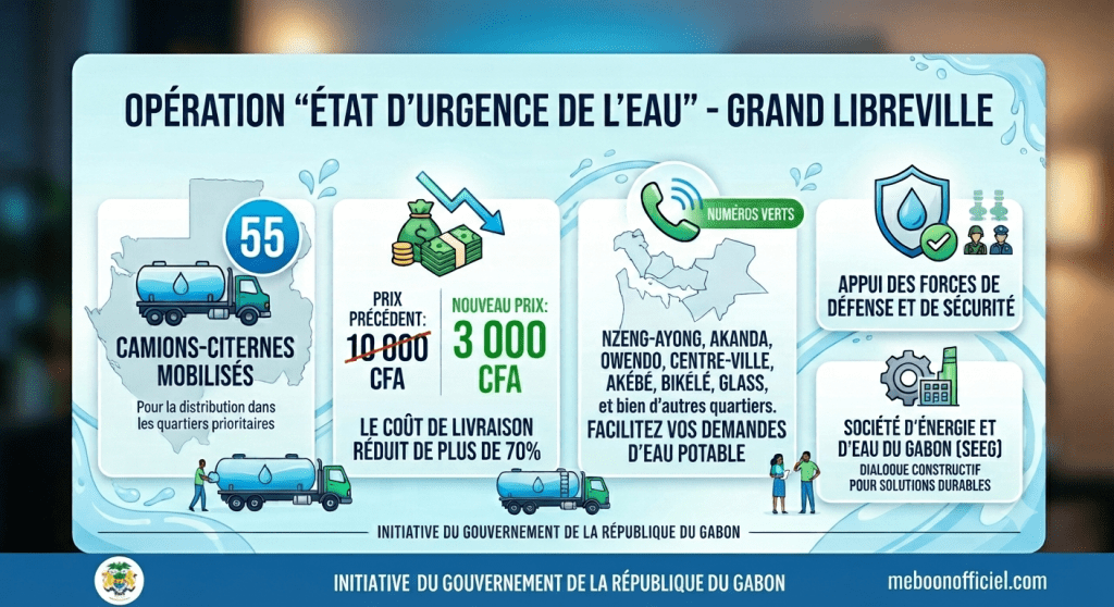 Crise de l’eau à Libreville : Le Gouvernement lance l’opération « État d’urgence de l’eau&nbsp;»